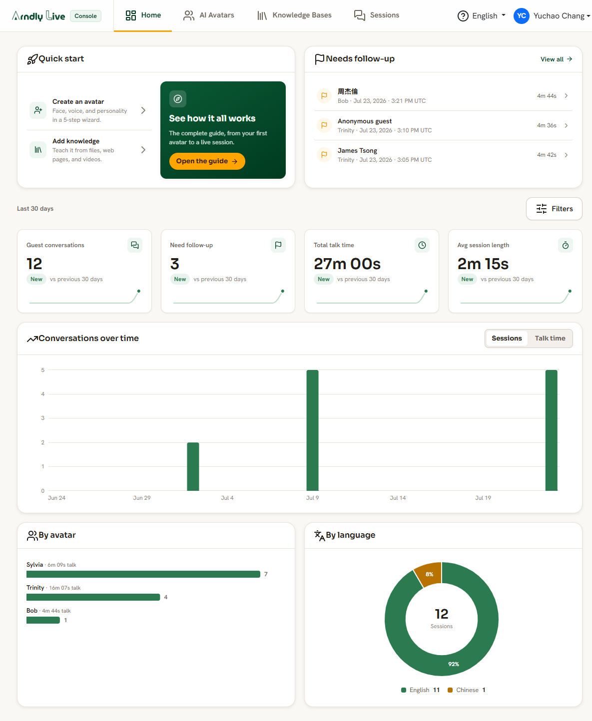 The home dashboard with its figures, charts, and follow-up list.