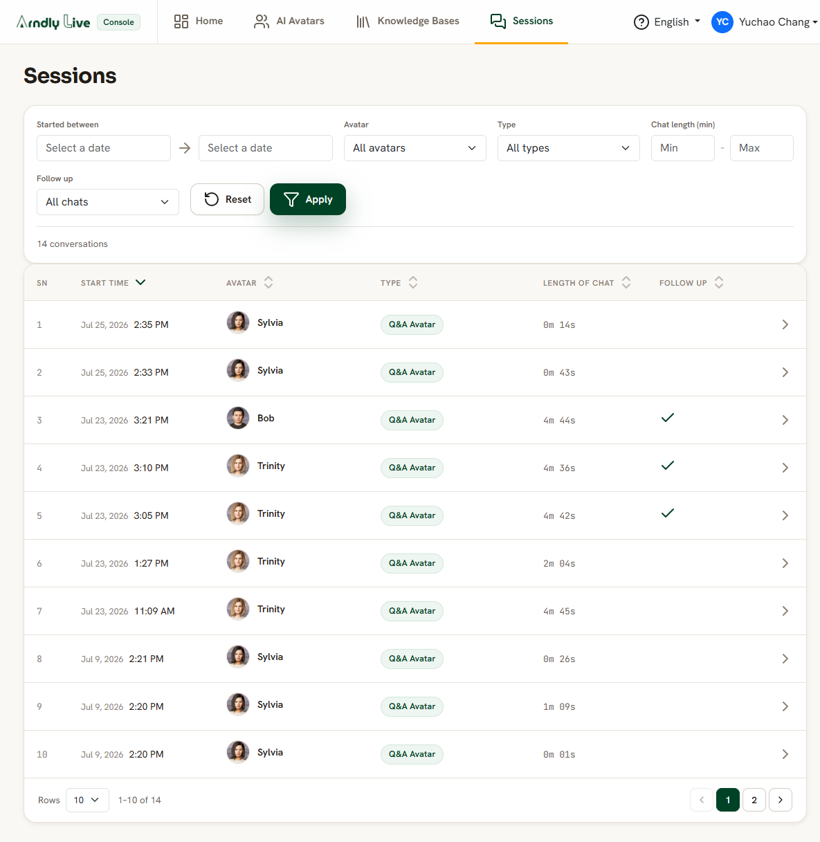 The Sessions page with filters and the conversation table.